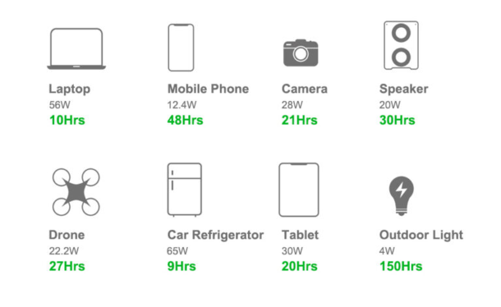 600W Portable Power Station