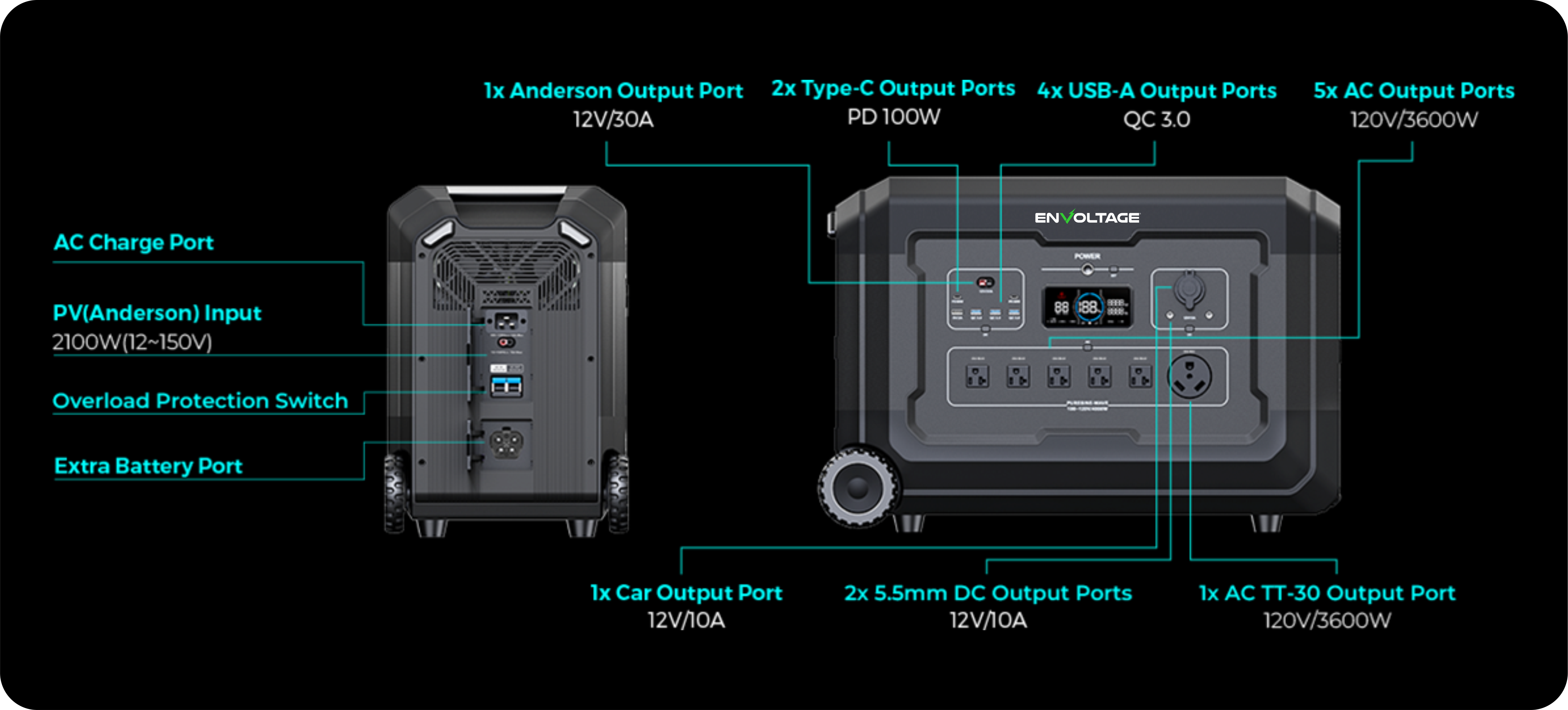 Mega 3 3600W Portable Power Station