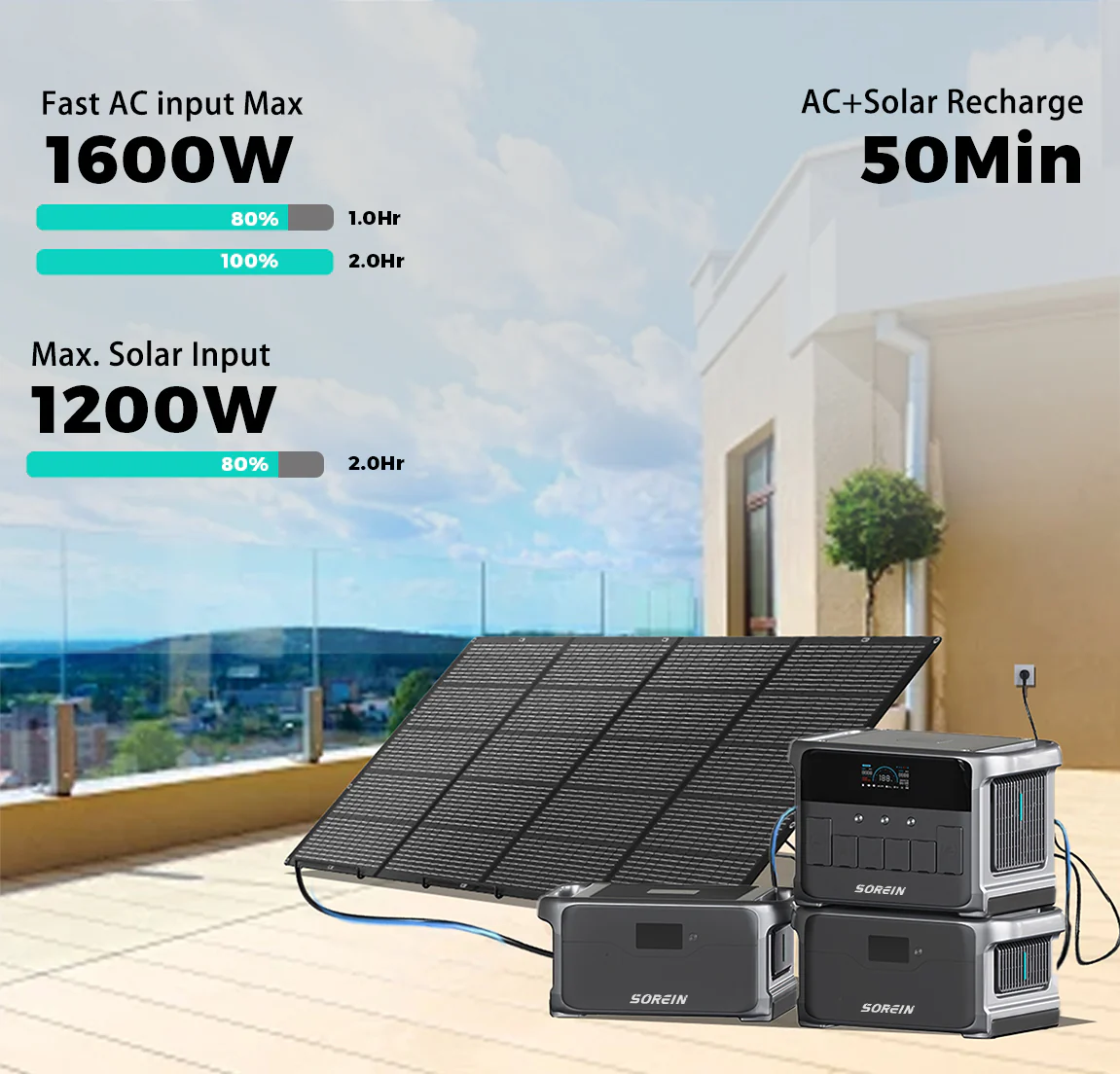 Sorein P2400 Portable Power Station 2400W 2160Wh LiFePO4 - Image 5