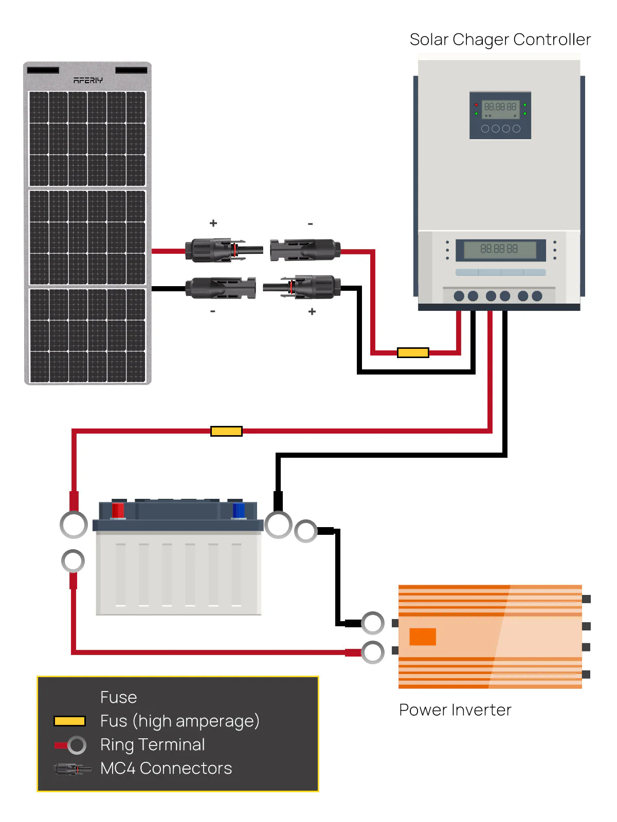 AFERIY Solar Panel Extension Cable 5M/10M - Image 2