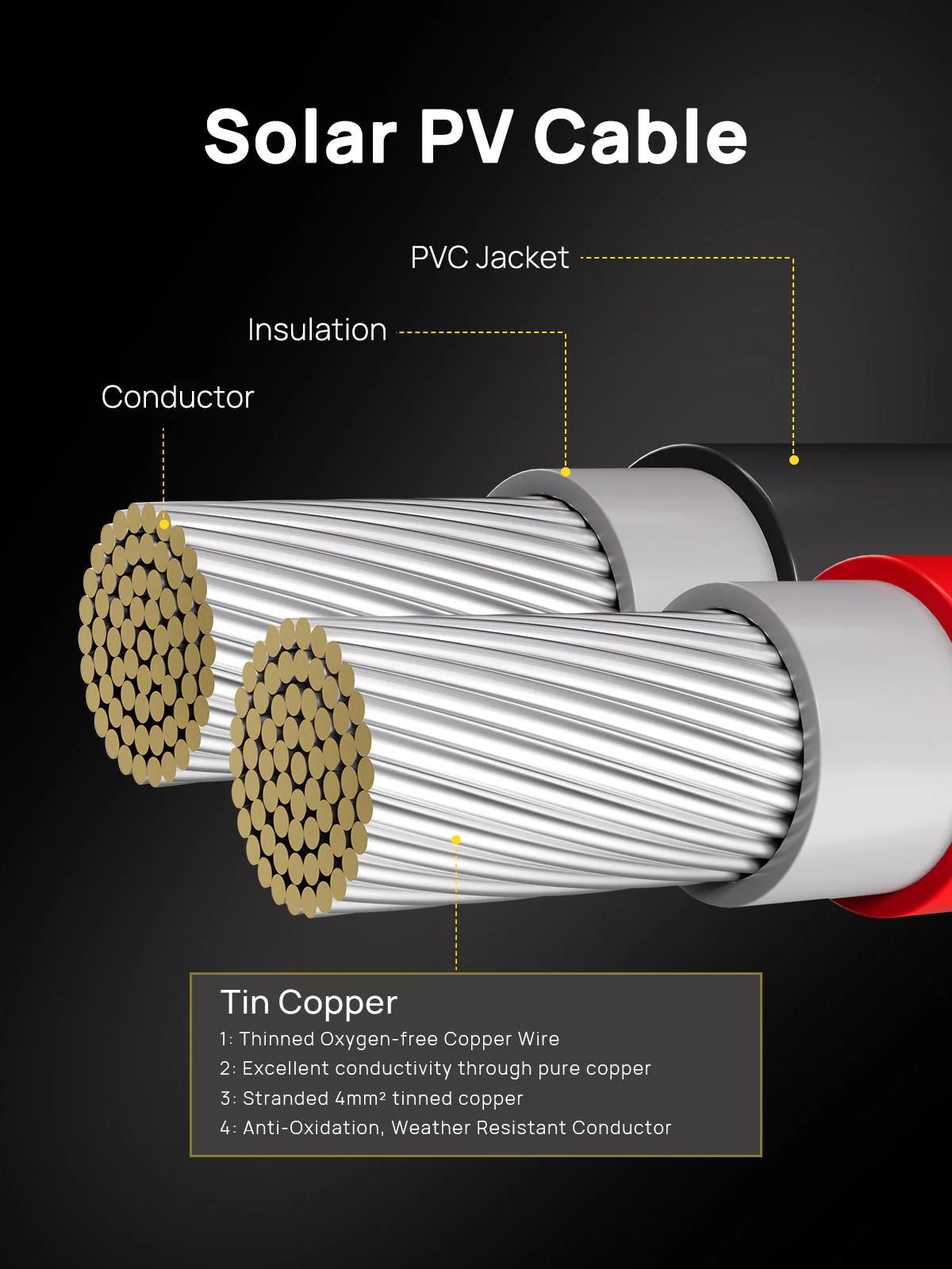 AFERIY Solar Panel Extension Cable 5M/10M - Image 3