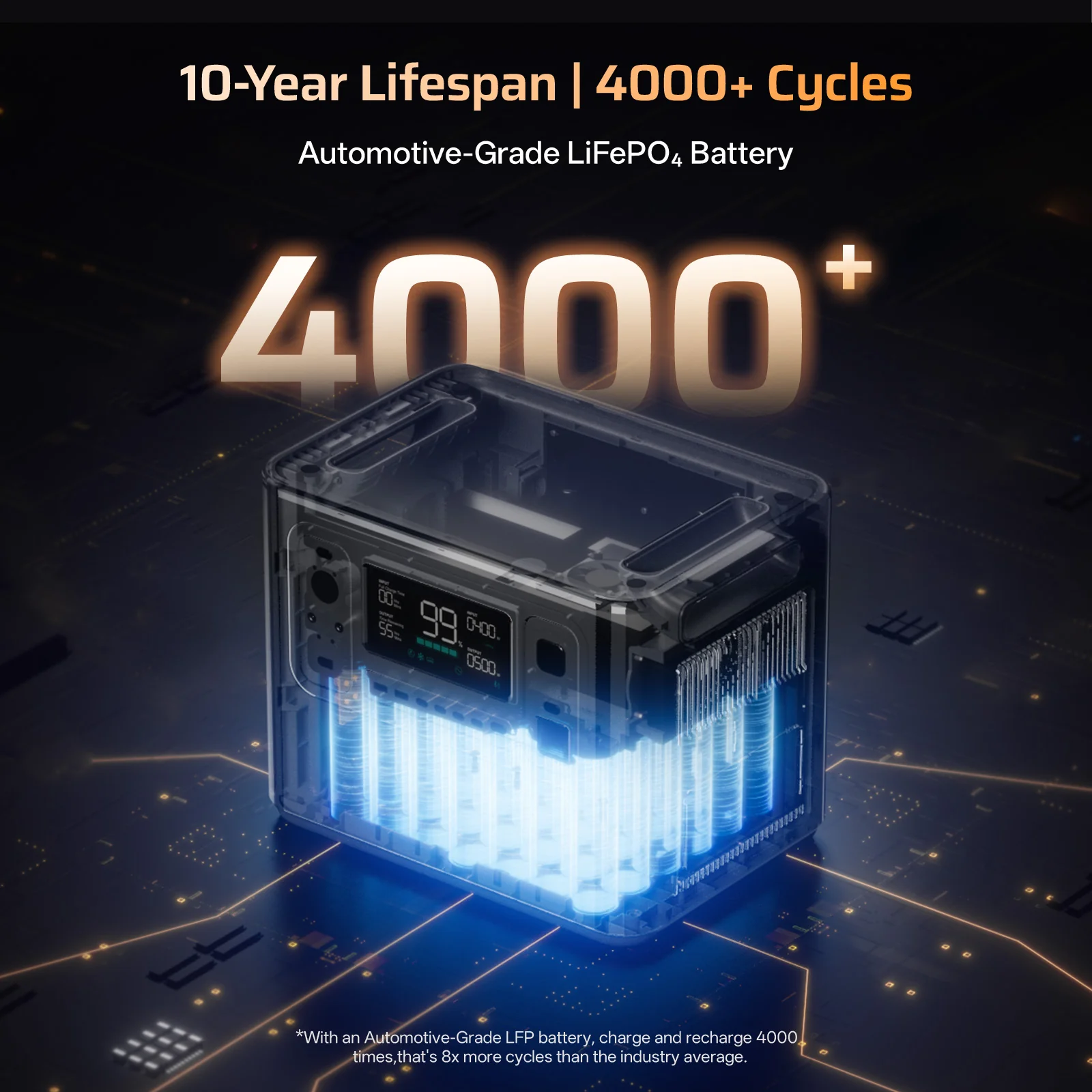 AFERIY P280-B Expansion Battery | 2048Wh (Compatible with P280 Only) - Image 3