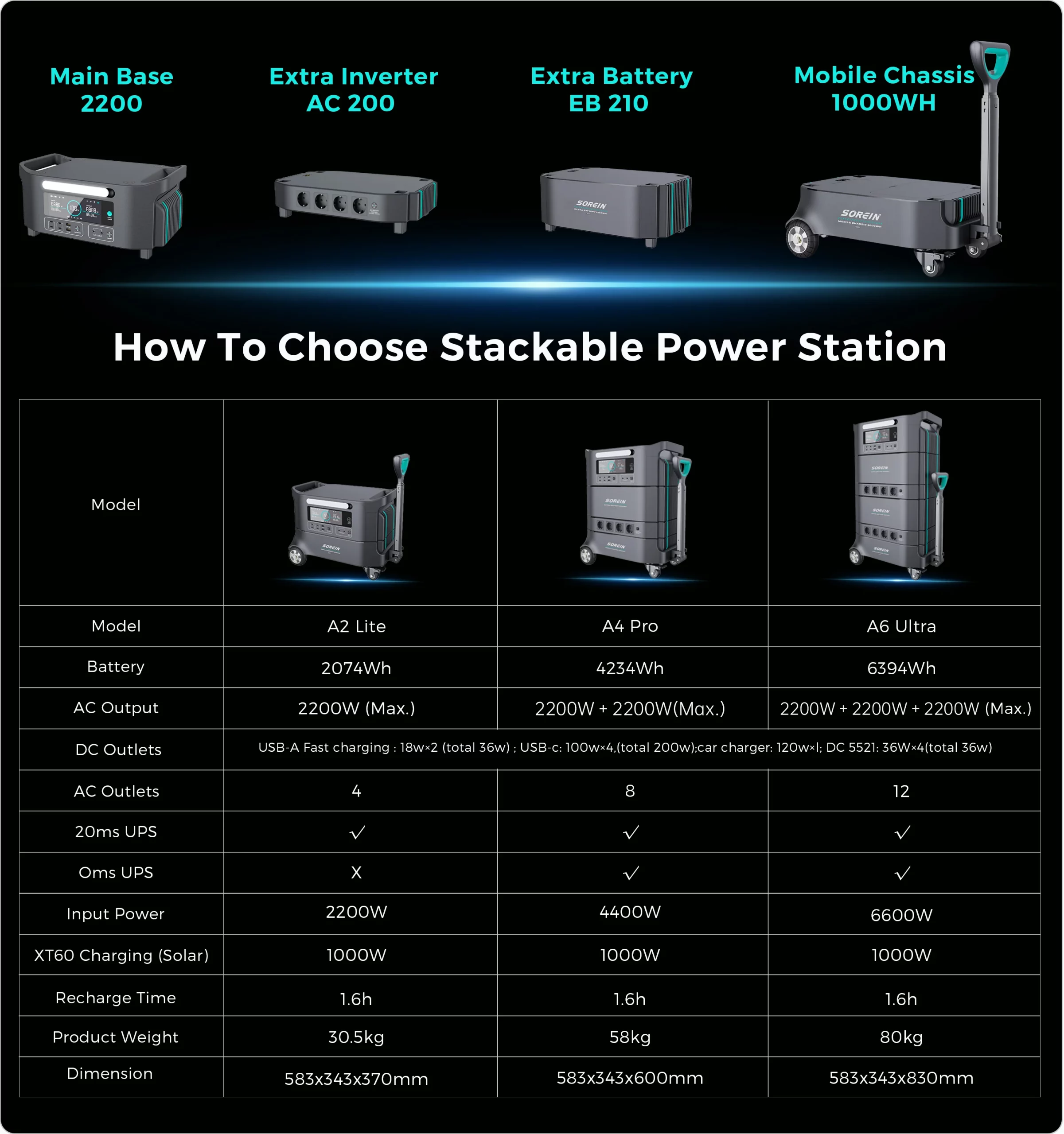 Sorein A4 4234Wh 4400W LFP Stackable Battery Home Energy Storage - Image 3